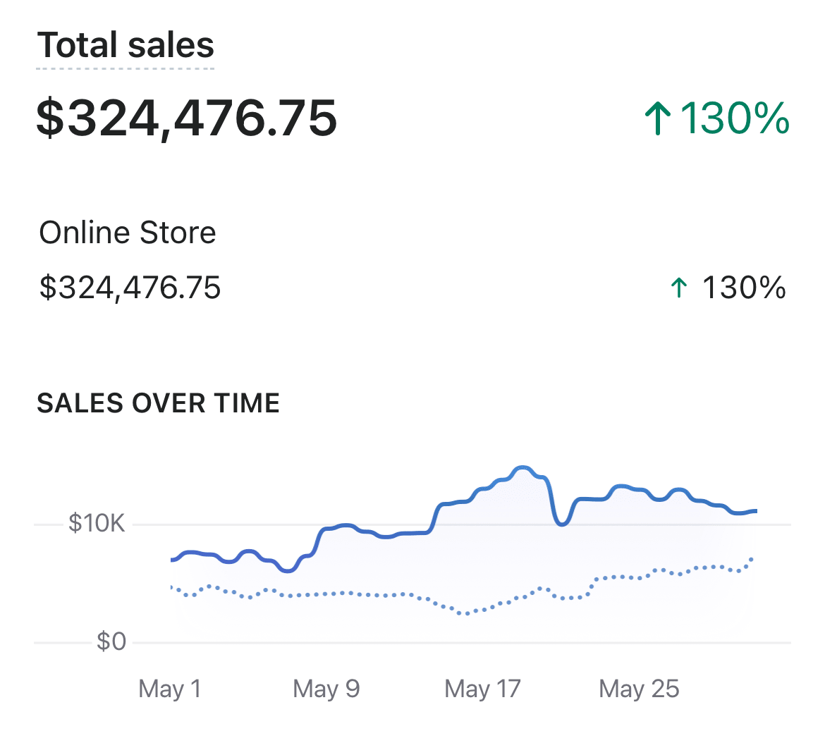 client3 results