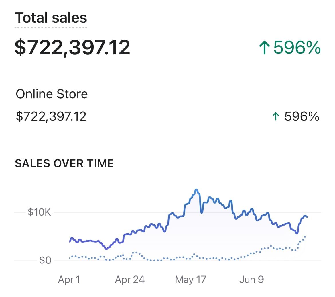 client2 results